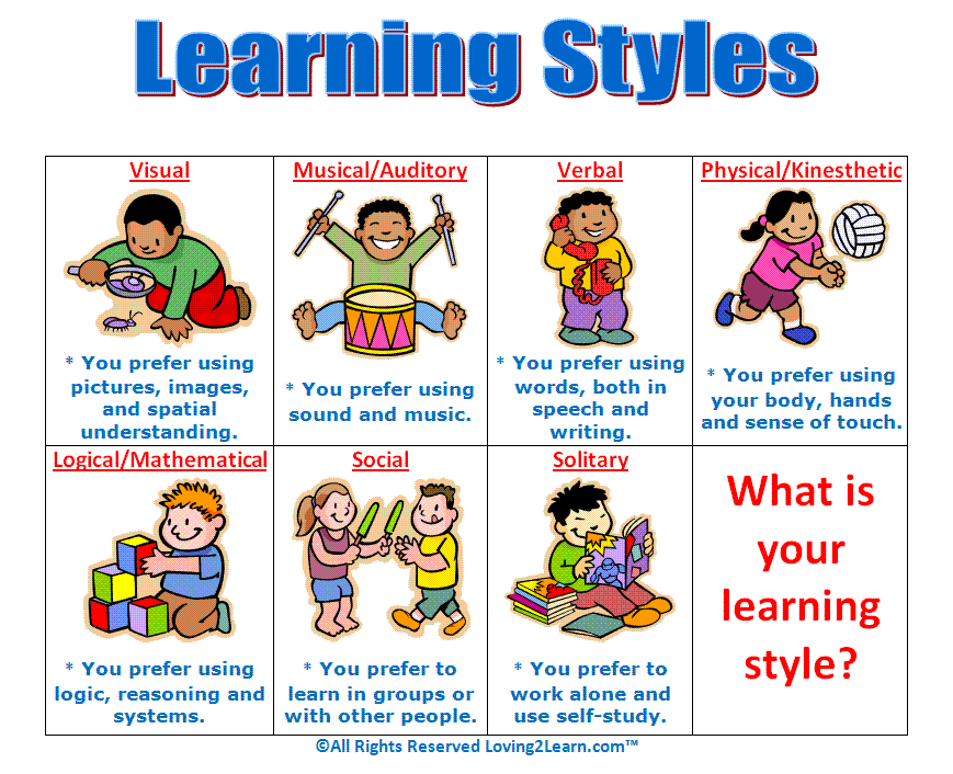 learning-styles-charts-and-learning-videos